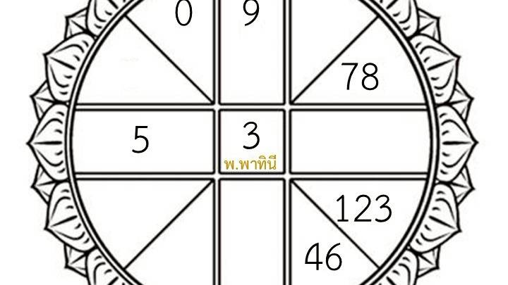 ดวงวันศุกร์ที่ 19 ธันวาคม 2568 พร้อมเลขเด็ด 1, 8, 0
